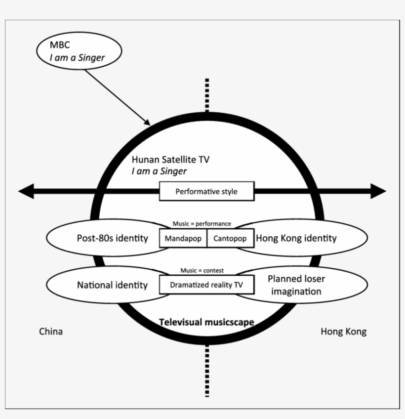 Trans-border Televisual Musicscape, transparent png