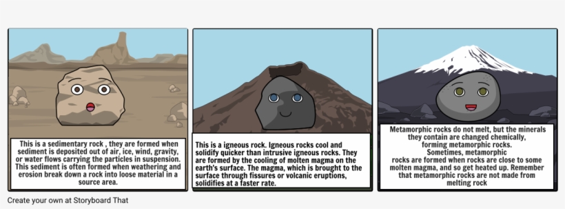 Different Types Of Rock From The Rock Cycle - Different Types Of Rocks, transparent png