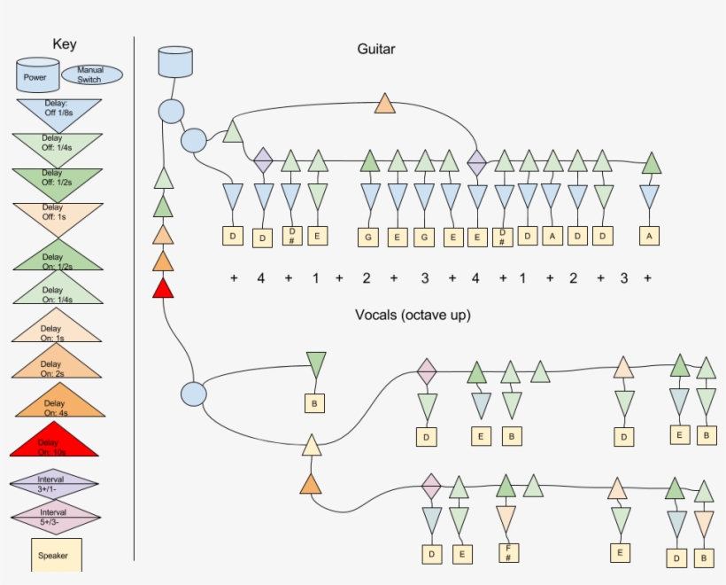 Come As You Are - Diagram, transparent png