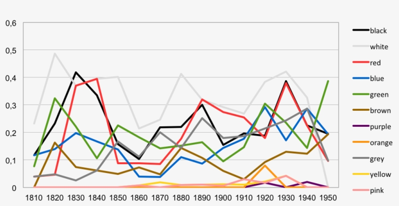 Url, Http - //journals - Openedition - - Literature, transparent png