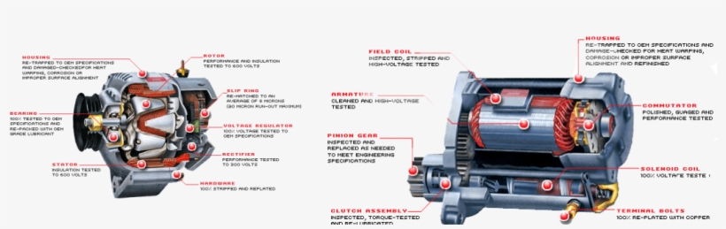 Alternator & Starter Breakdown - Alternator, transparent png
