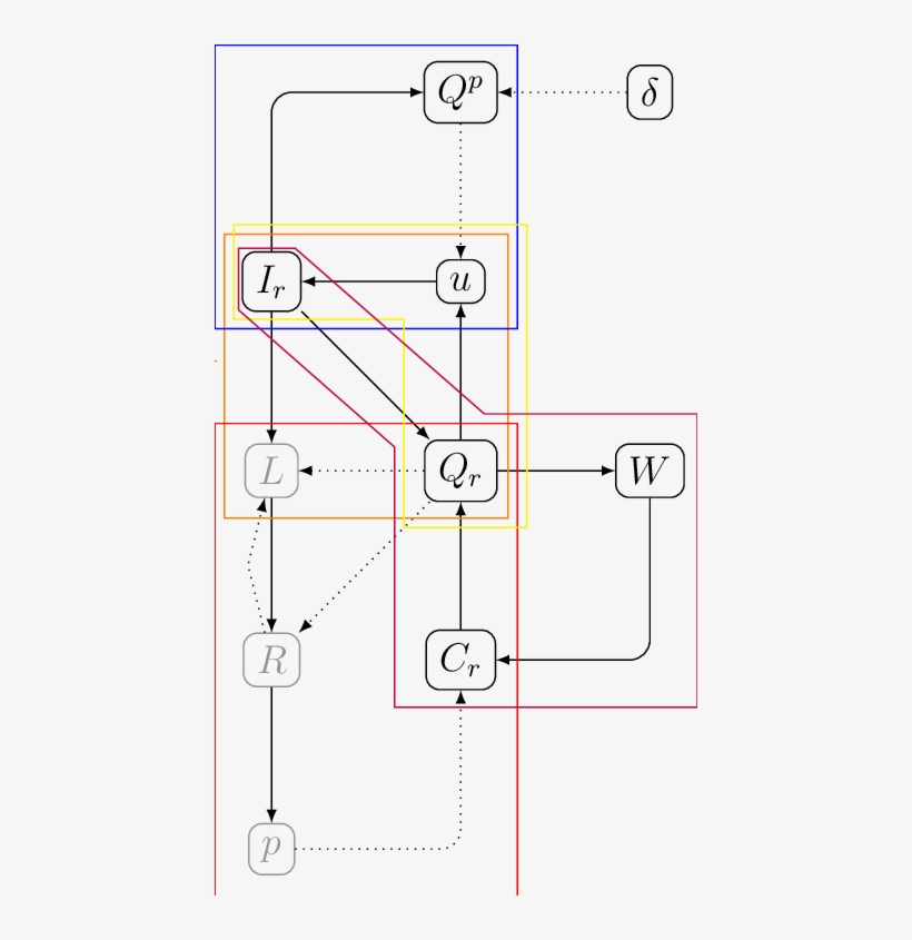 Emergent Effects And Feedback Between Key Variables, - Diagram, transparent png