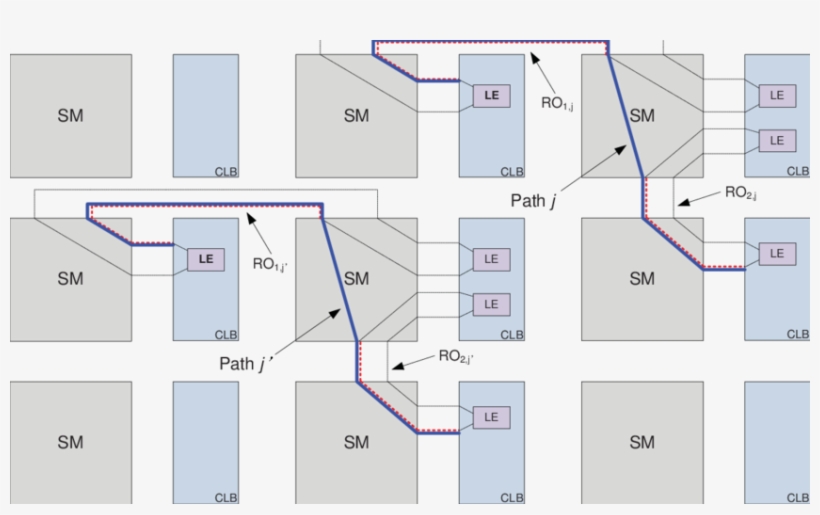 Bold Solid Lines Denote The Target Path - Diagram, transparent png