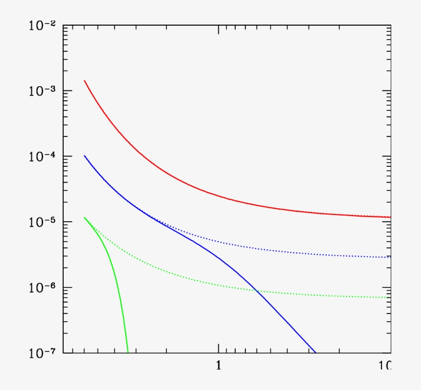 Redshift Evolution Of The Spike Parameters X B And - Plot, transparent png