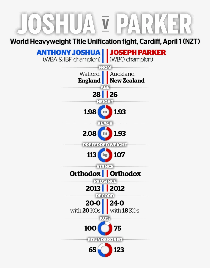 New Zealand's Biggest Fight Since David Tua Fought, transparent png