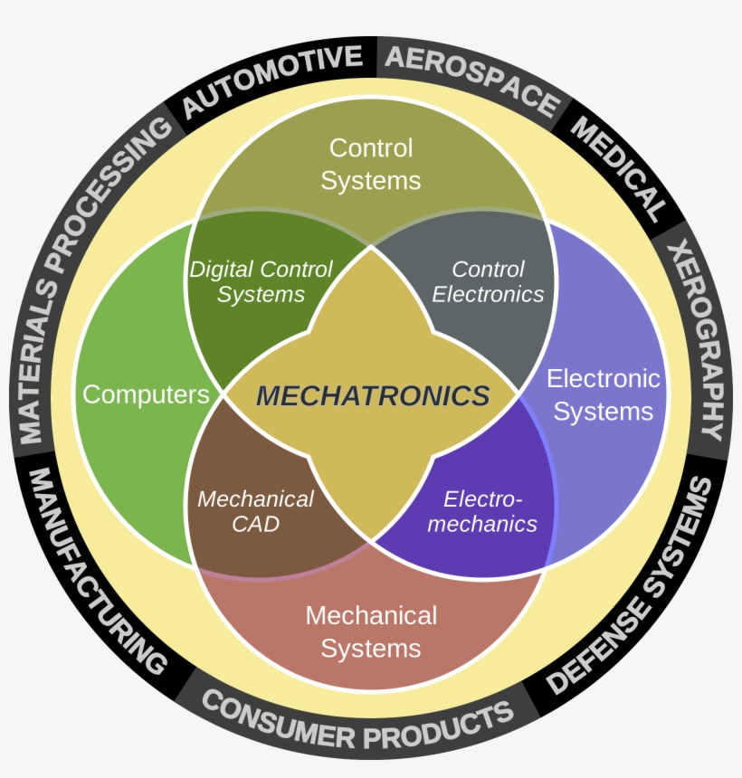 7176287 - Mechatronics Engineering, transparent png