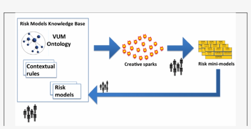 Cream-based System For Risk Assessment Consisting Of - Risk, transparent png
