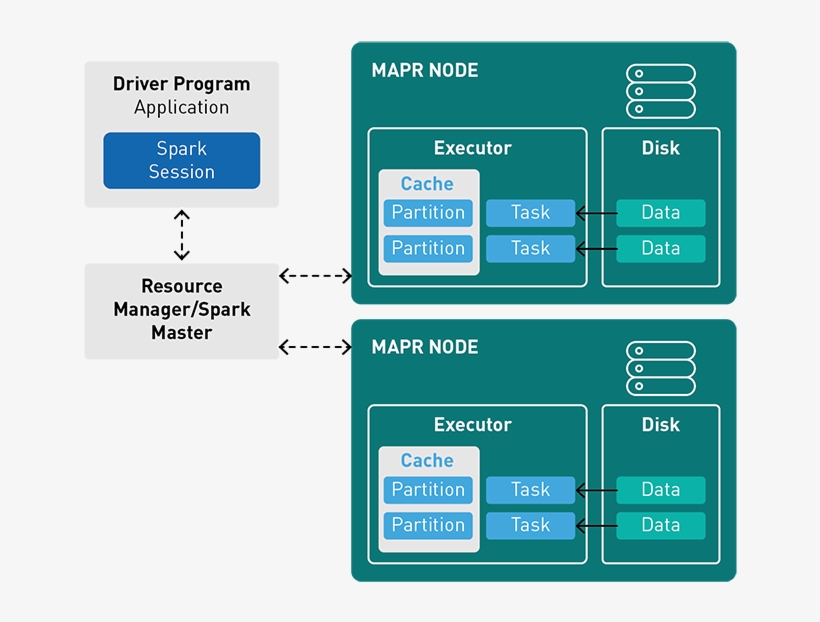 Spark Supports The Following Resource/cluster Managers - Mapr, transparent png