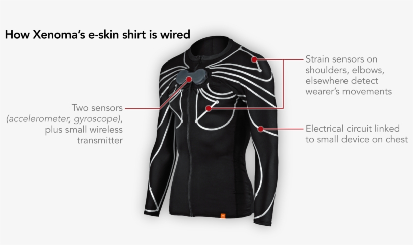 Spider-man Shirt From Japanese Startup Works Wonders - 電子 衣服, transparent png