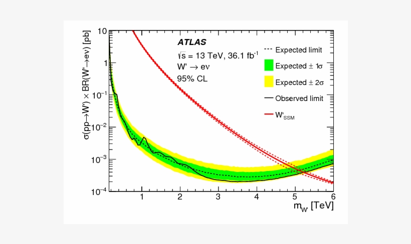 Show More Plots - Diagram, transparent png