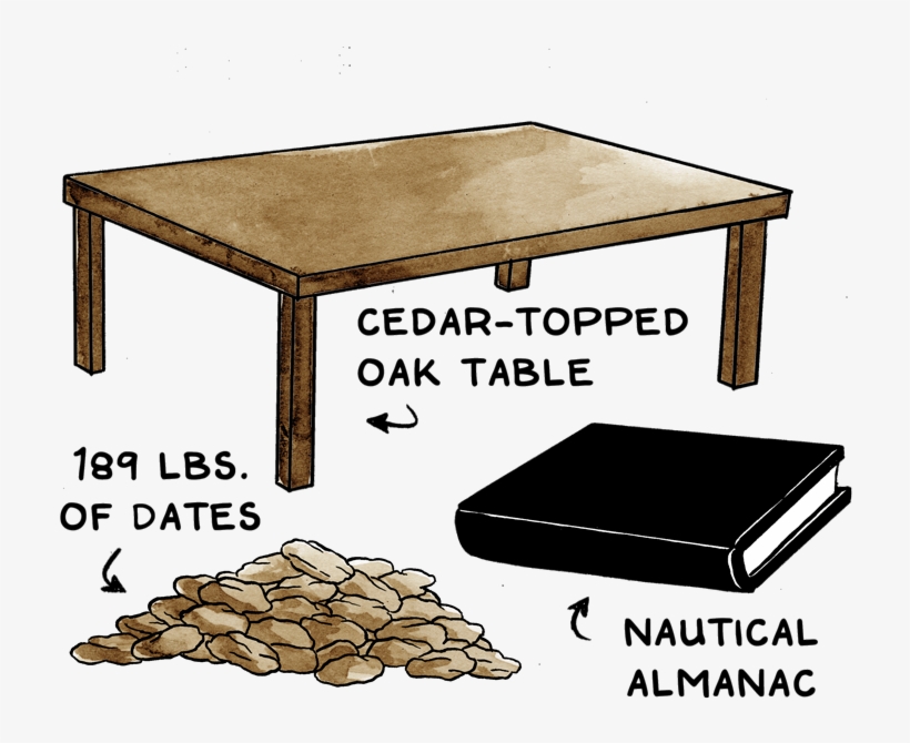 Com/what To Pack For Certain Death 11cc8f343f31 - Dining Room, transparent png