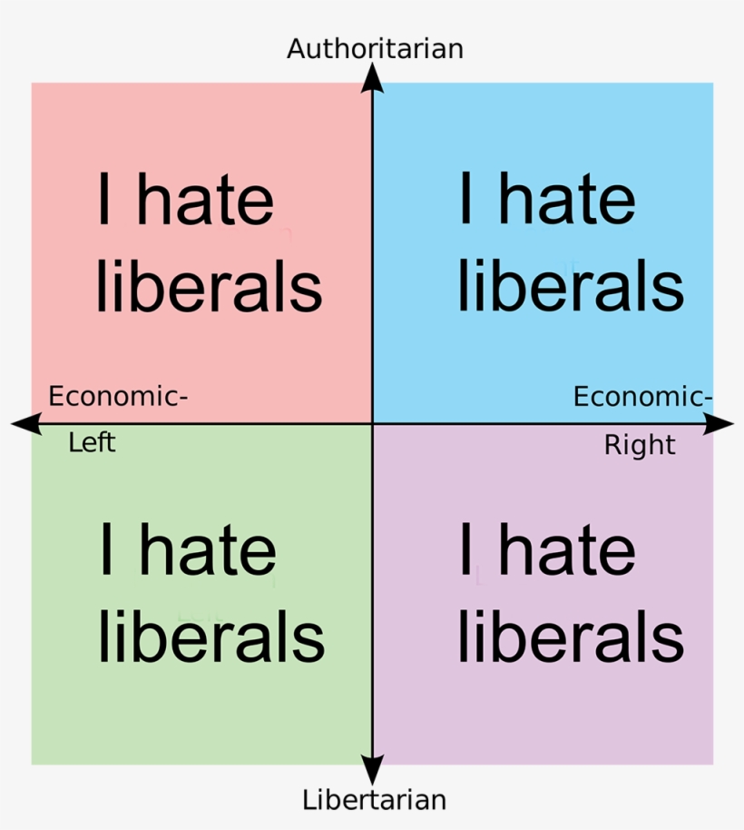 Urban Dictionary Neckbeard - Hate Liberals Political Compass, transparent png