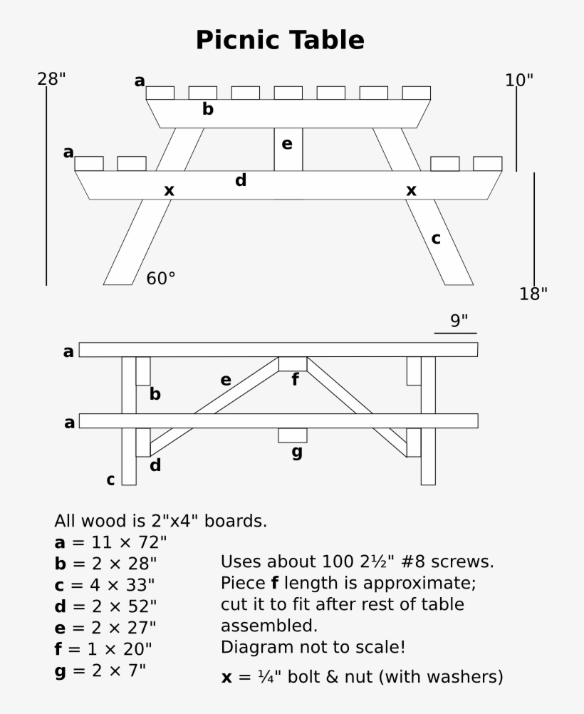 You Can Also Download The Original Svg File, Which - Diagram, transparent png