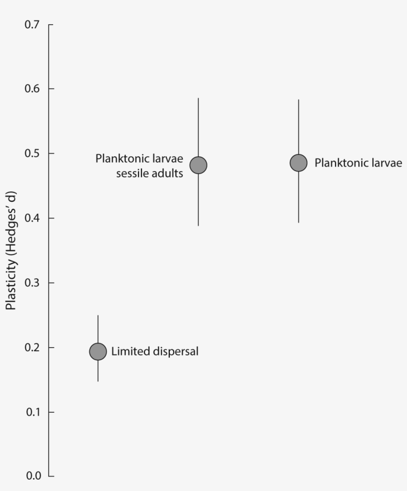 11-07 Hendry Fig - Diagram, transparent png