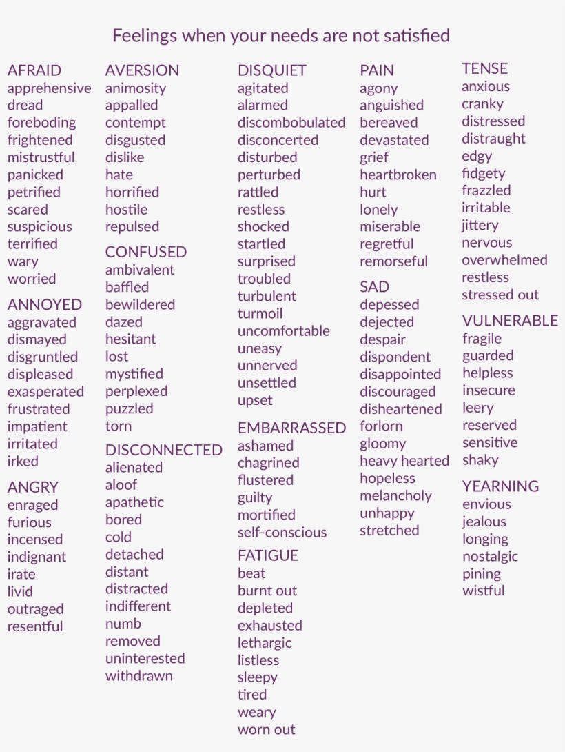Feelings When Needs Are Not Met - Feeling, transparent png