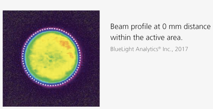 The Beam Delivers An Even Energy Distribution, With, transparent png