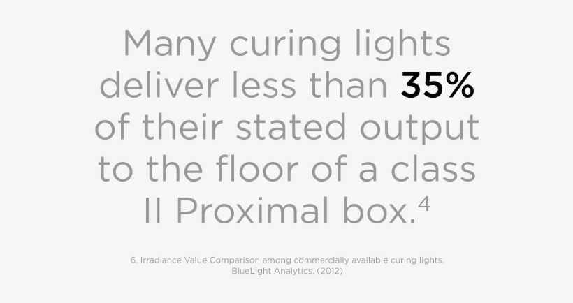 The Smartlite Focus Curing Light Uses A Homogenous - Photography Quotes About Moments, transparent png