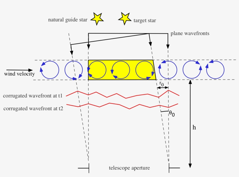 My Image - Diagram, transparent png