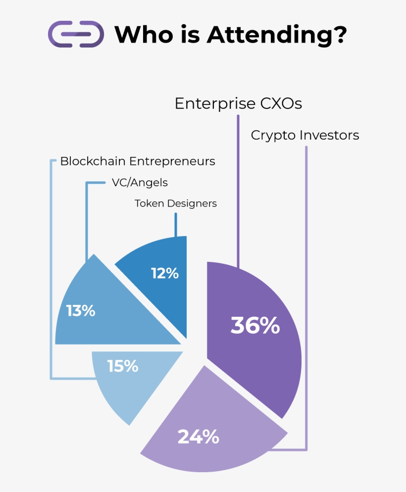 Attendees - - Diagram, transparent png