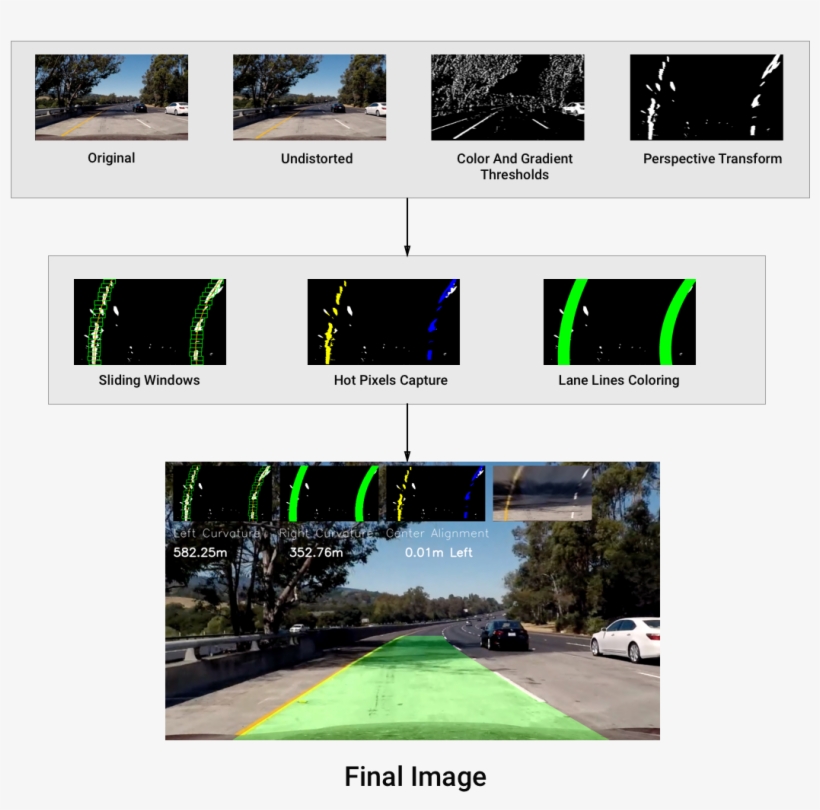 Diagram Of Our Lane Detection Pipeline - Computer, transparent png