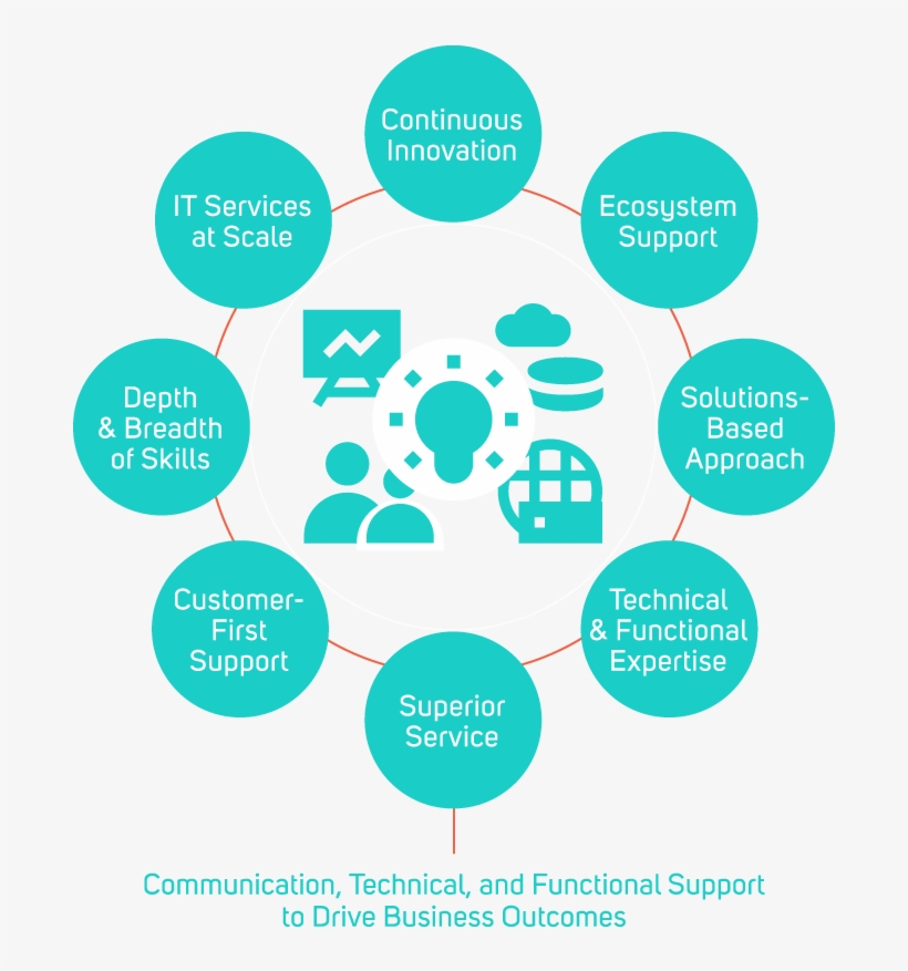 Data Intensity Strengths - Strategic Financial Planning, transparent png