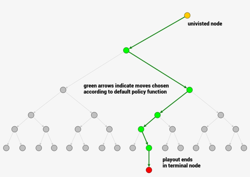 25 Mar - Monte Carlo Tree Search, transparent png