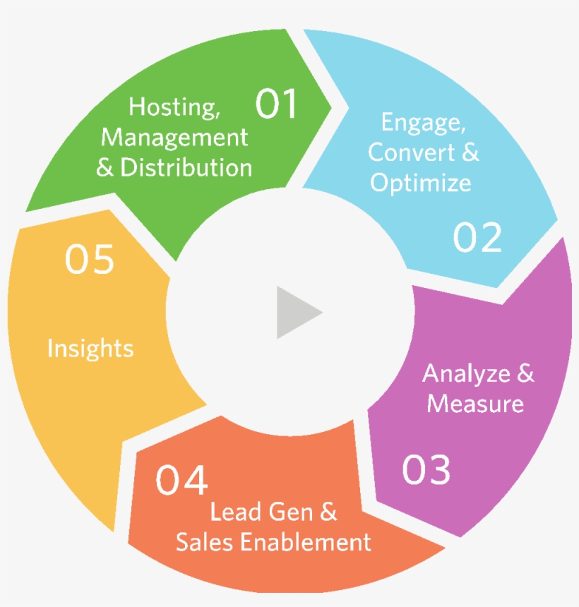 A Video Marketing Platform Is A Complete Solution For - Gloucester Road Tube Station, transparent png