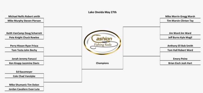 Everyone Have Fun And Lets Raise Some Money For The - Cashion Rods, transparent png