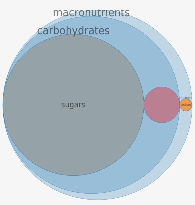 Candies, Twizzlers Strawberry Twists Candy -all Nutrients - Tea, transparent png