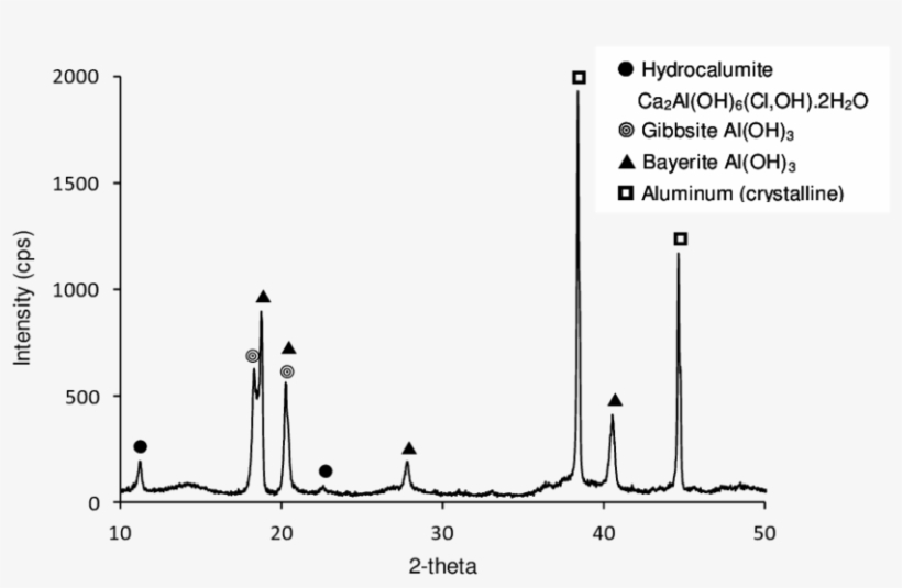 Mineralogical Composition Of Metal Aluminum Foil Reacted - Metal, transparent png
