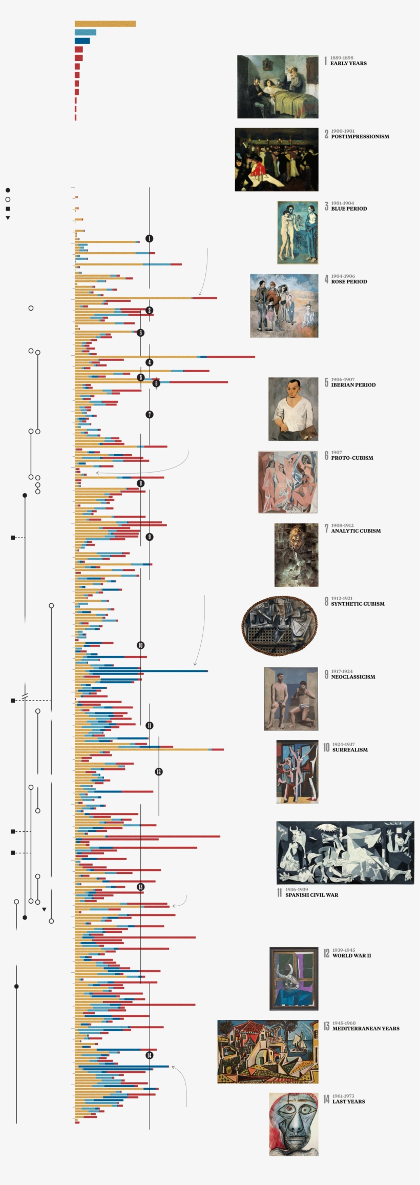 Picasso Work Timeline, transparent png