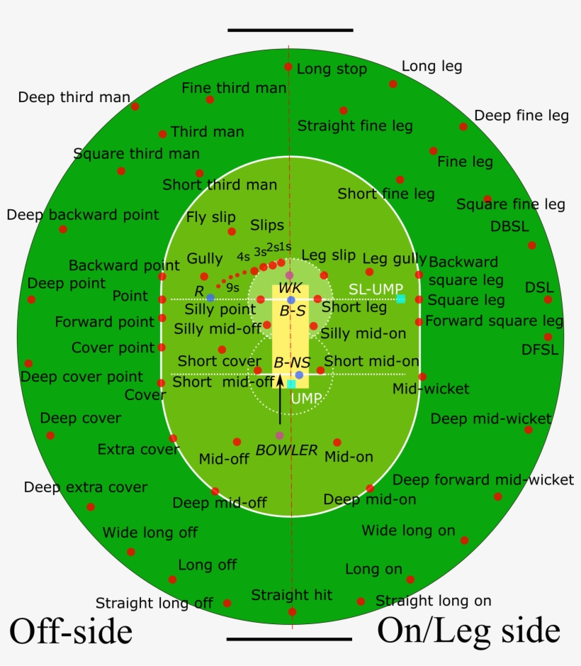 Cricket Fielding Positions - Left Arm Spin Bowling Variations, transparent png