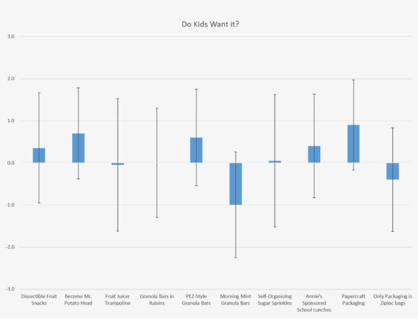 Evaluation, transparent png