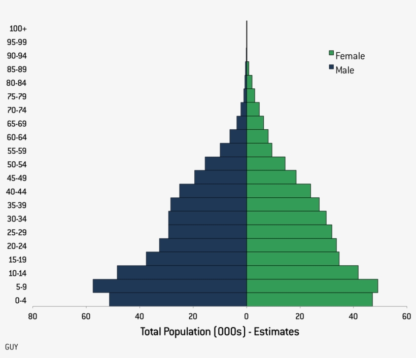Click On The Graph To See It Full Size, transparent png