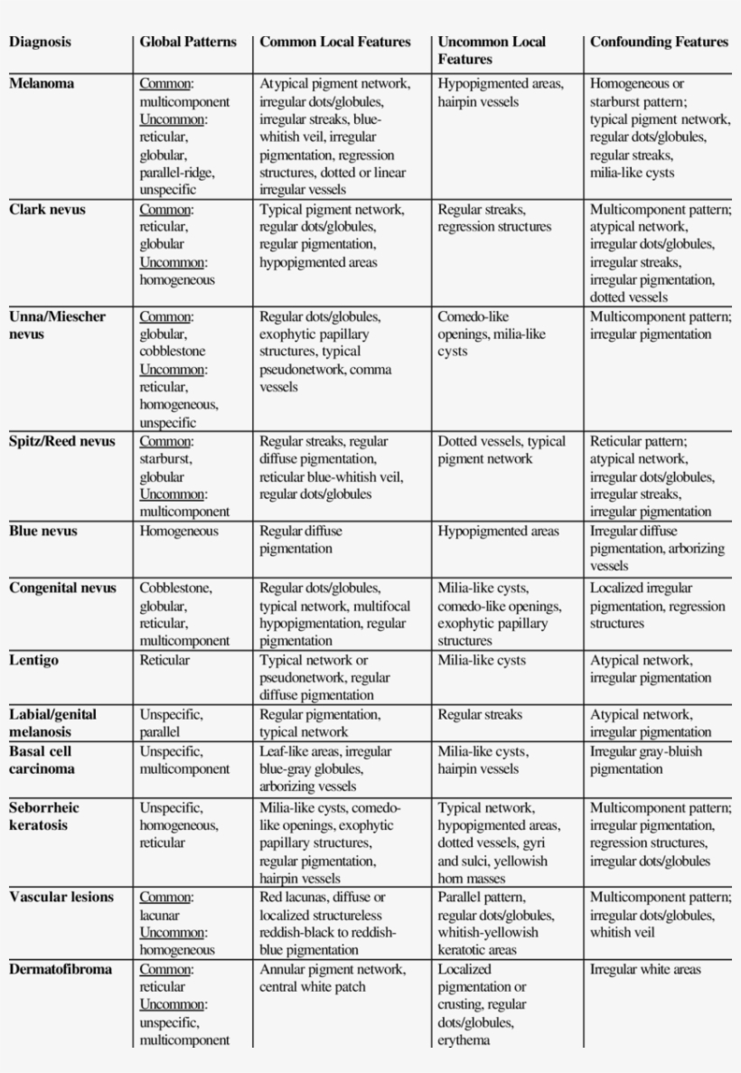 -diagnostic Criteria For Pattern Analysis As Thoroughly - Analysis, transparent png