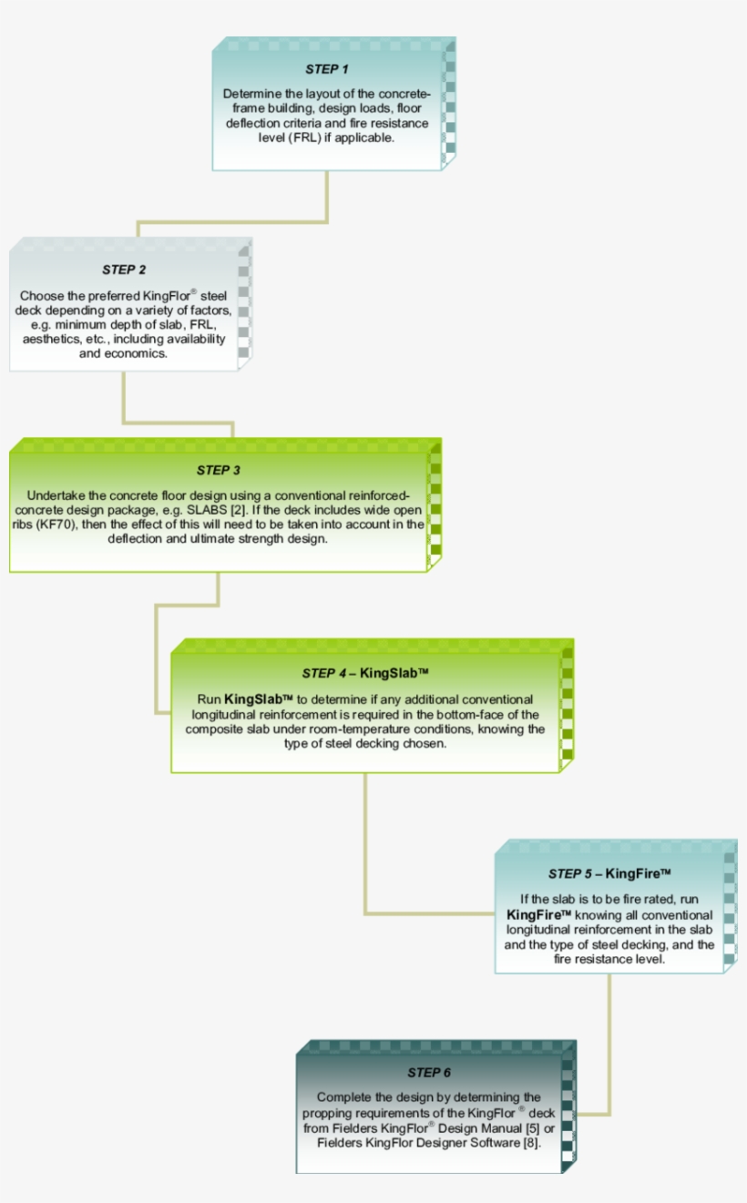 Simplified Design Process For Kingflor  Composite, transparent png