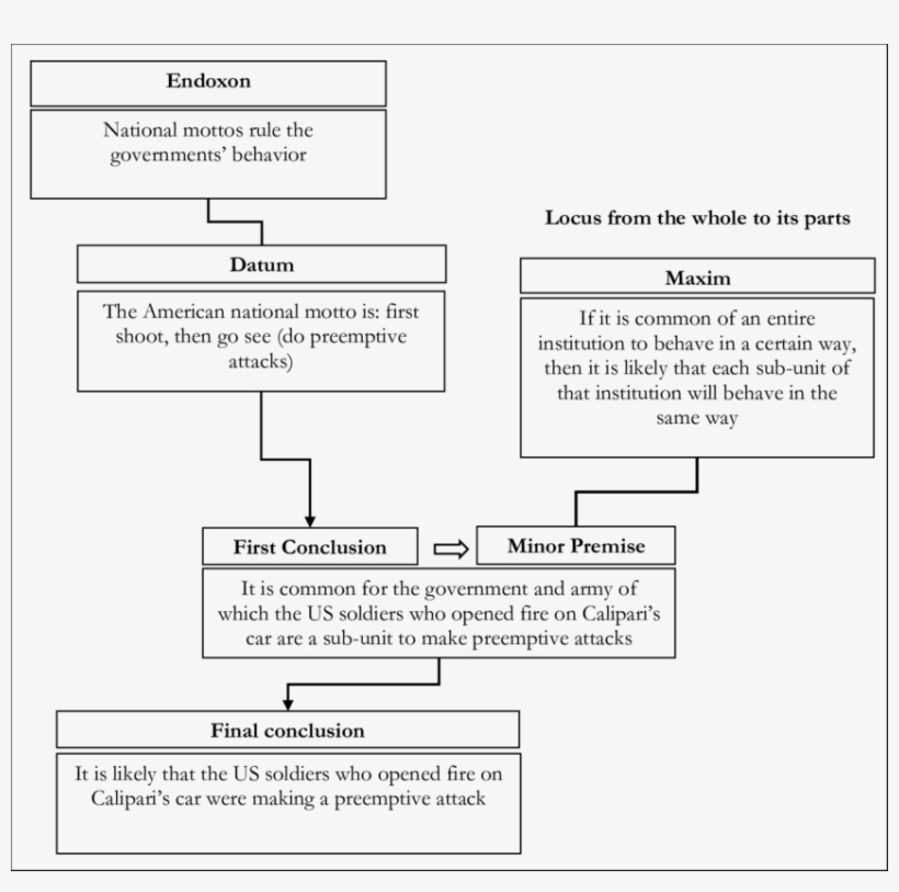 Amt-baesd Reconstruction Of Argumentation Based On - Amt Argumentation, transparent png