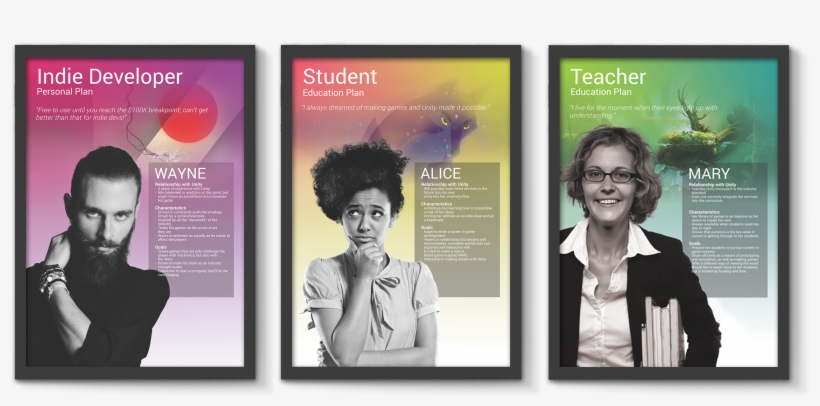 User Research And Persona Creation, transparent png
