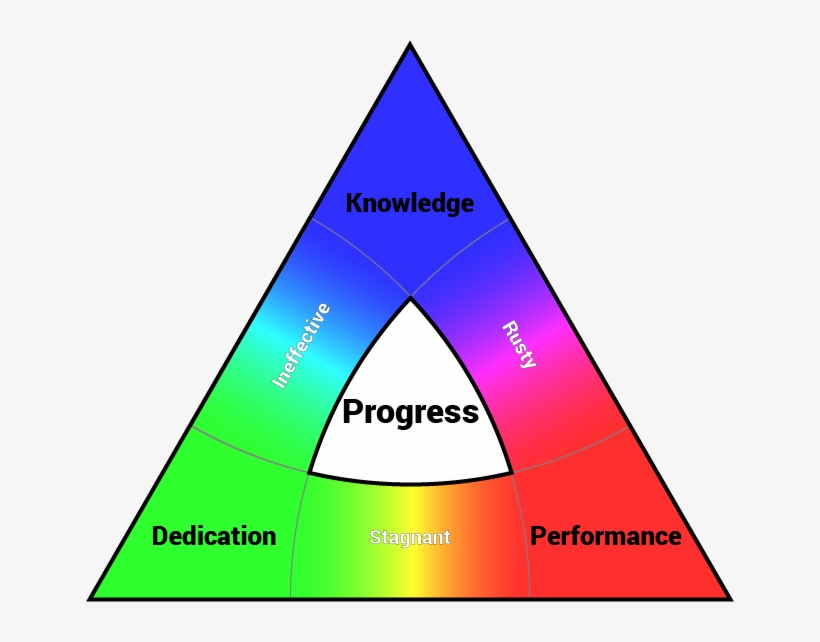 Elements Of Progress - Knowledge And Progress, transparent png