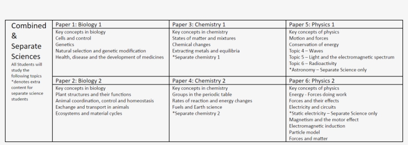 Head Teacher's Welcome - Science, transparent png