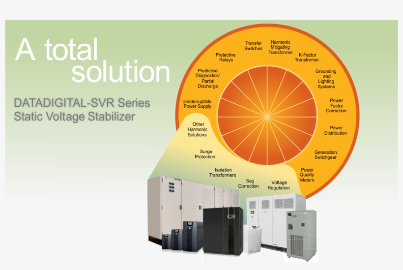 Datadigital-svr Series Static Voltage Stabilizer - Voltage Regulator, transparent png