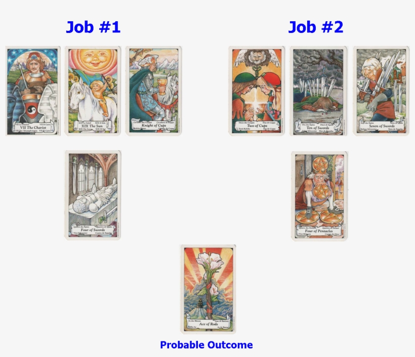Options Tarot Spread Employment Advice - Essential Tarot Book And Card Set, transparent png