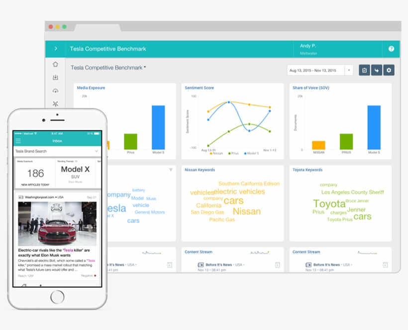 Get The News That Matters To You In Daily Digests Or - Meltwater Media Monitoring, transparent png