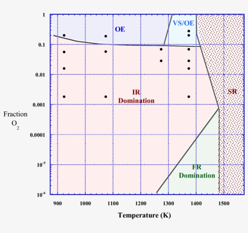 Suggested Dominant Crack Growth Mechanisms Based On - Diagram, transparent png
