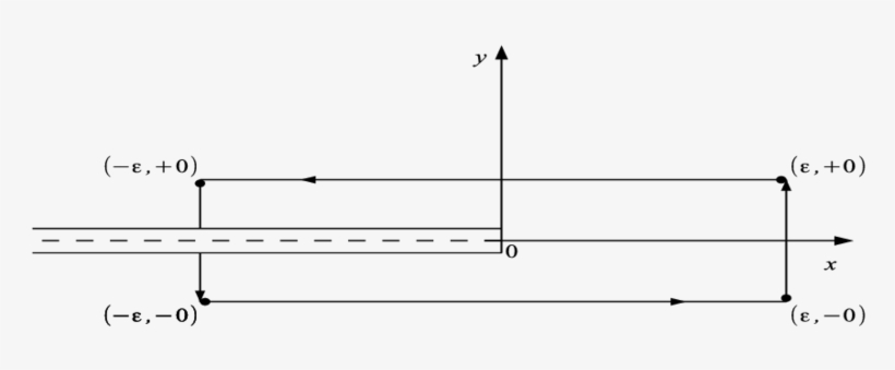 Rectangular Shaped Contour Around The Crack Tip, transparent png