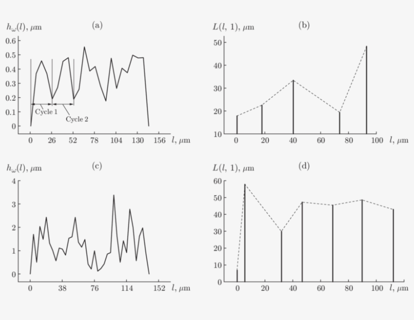Process Of Multiple Cracking Of A Zirconium Nanocoating - Diagram, transparent png