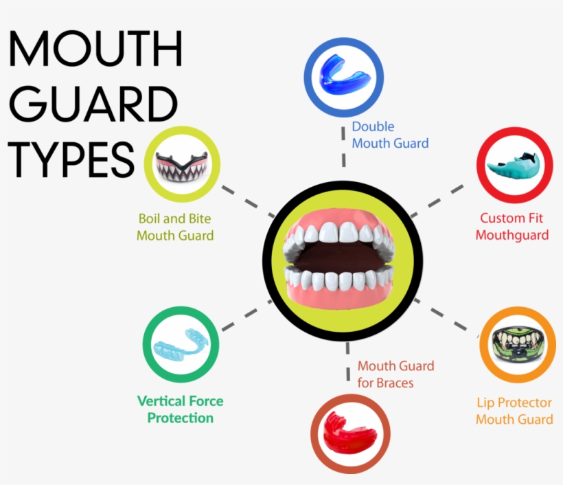 Types Of Mouthguards, transparent png