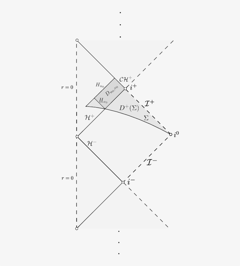 The Penrose Diagram Of The Maximally Analytic Extension - Diagram, transparent png