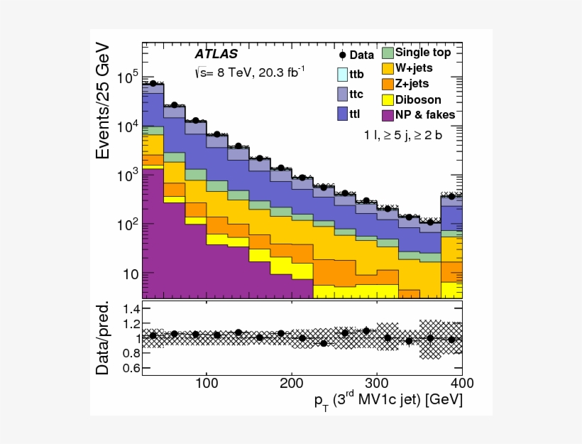 Show More Plots, transparent png