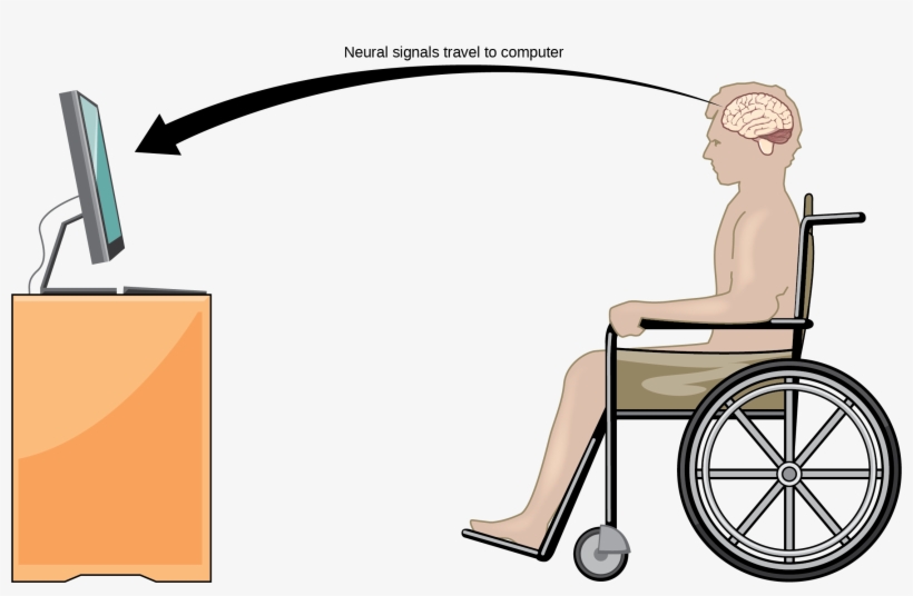 Illustration Shows A Person In A Wheelchair, Facing - Brain Computer Interface Clipart, transparent png